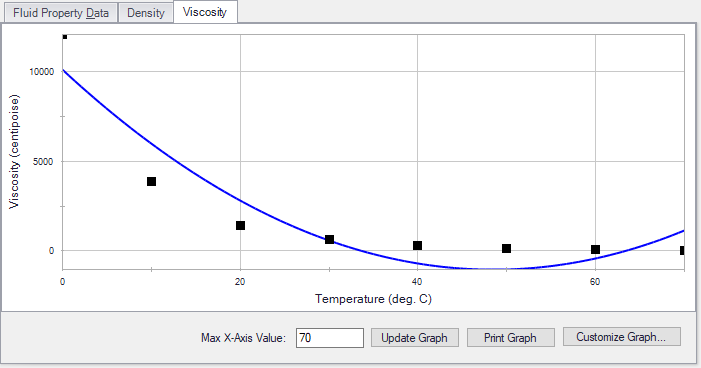 A polynomial curve fit is shown on the Viscosity tab.